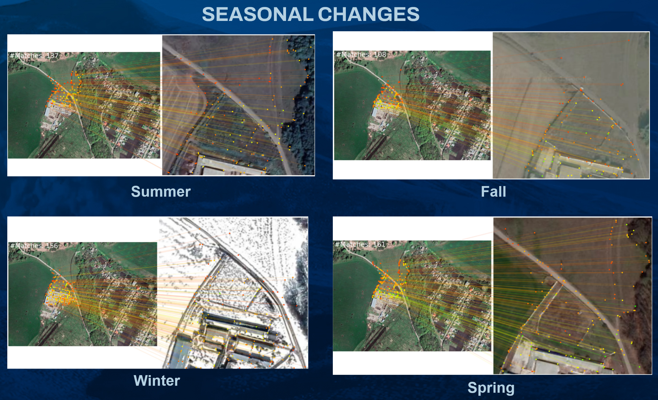 OMNInav is robust, handling seasonal variations from lush greenery to snow-covered terrain